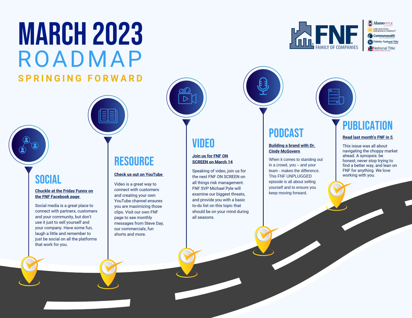 March 2023 Roadmap 